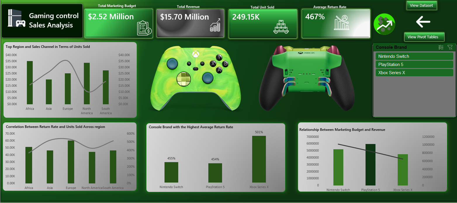 Gaming Console Analysis dashboard preview