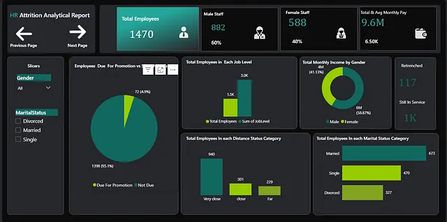 HR Insight Analysis dashboard preview